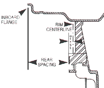 MEASURING WHEEL BACKSPACING