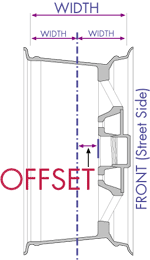 WHEEL OFFSET CALCULATION